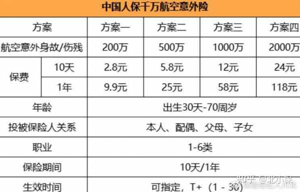 房子意外险多少钱一年（住房意外保险）