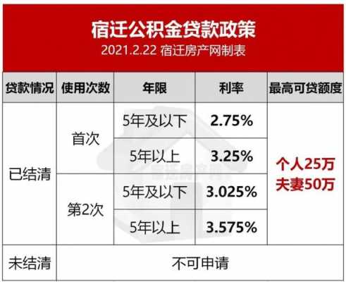 昆山公积金交多少（昆山公积金交多少可以贷款）