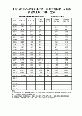 工资社保每月交多少钱（每个月工资社保扣多少钱）