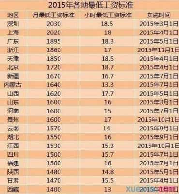 上海底薪是多少2017（2020年上海底薪是多少钱）