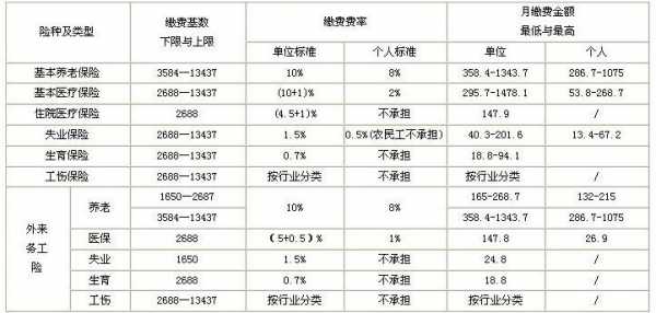 初次买社保要多少钱（初次交社保）