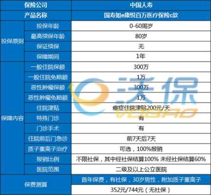 中国人寿团体意外险50元报销比例？团体门诊医疗保险理赔