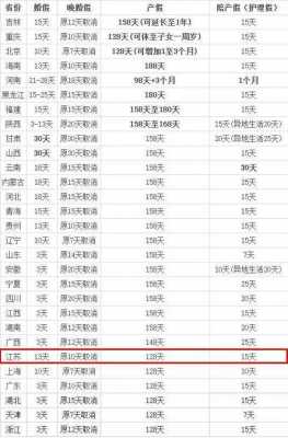 国家规定男产假多少天（国家规定男产假多少天休息）