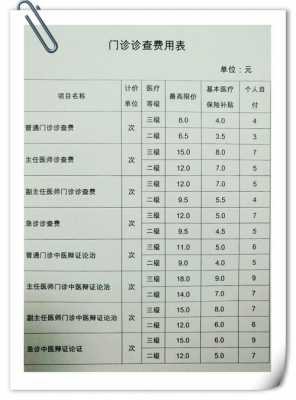 门诊能报销多少（合医门诊能报销多少）