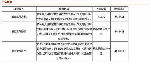 200意外险保额多少（意外保险200w能赔多少）