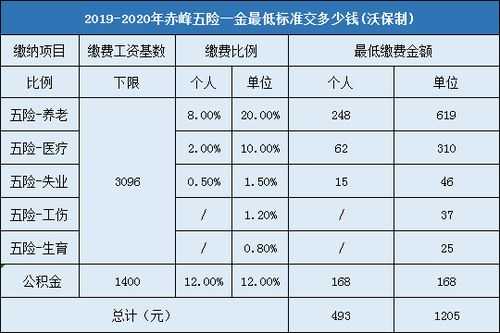 4500五险一金扣多少钱（4500扣五险一金剩多少单位承担多少）
