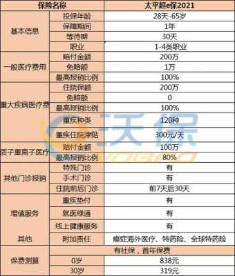短期交强险怎么买？短期海外医疗保险