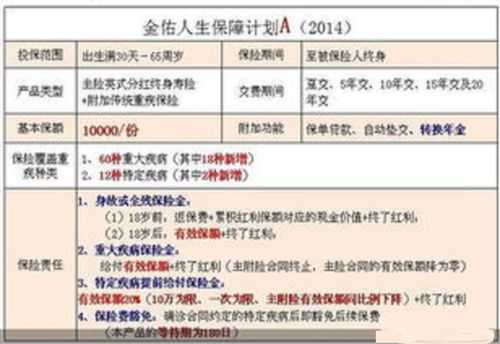 金佑人生每年分红多少（金佑人生2014a分红型条款）
