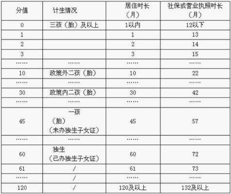 阜新医疗保险交多少年（阜新医疗保险交多少年可以退休）