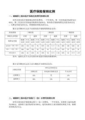 社会医疗保险报销多少（社会医保报销比例2020）