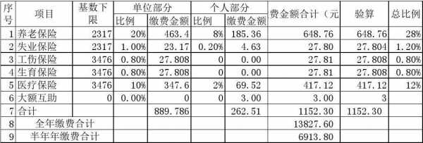 社保交18年领多少钱（社保交了18年退休金有多少）