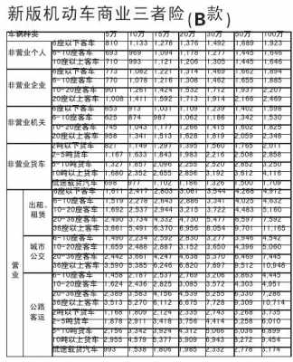 三者50万多少钱（三者50万多少钱一年）
