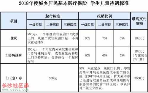 儿童农村居民医疗保险怎么转移？2016农村医疗保险