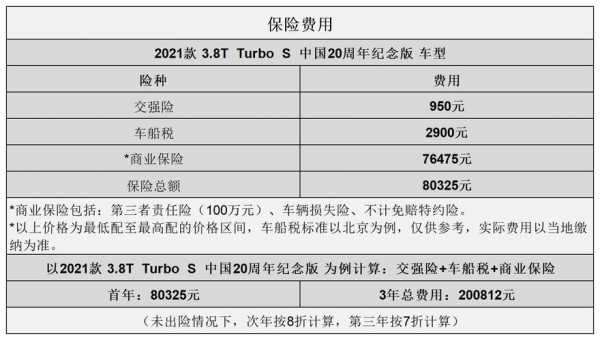 保时捷一年保险多少钱（保时捷保险贵吗）