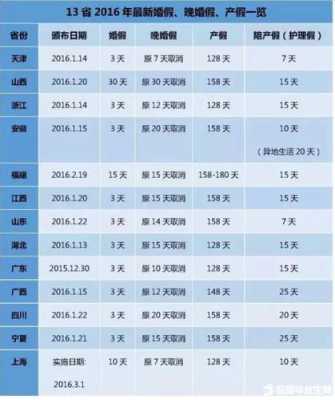 成都陪产假多少天（成都陪产假多少天2023年新规定休息）