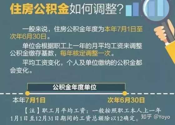 住房公积金要交多少（住房公积金要交多少年）