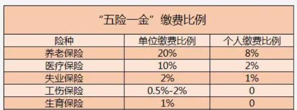 个人交五金要多少钱（缴纳五金大概多少钱）