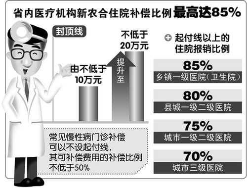 重度残疾人住院报销政策？重度残疾医疗保险