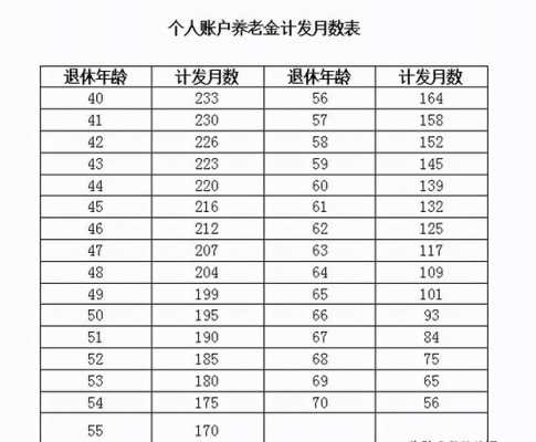养老金可以领取多少钱（养老金能领多少?）