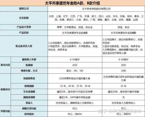 太平洋保险能贷款多少（太平洋保险贷款最多能贷保险额的多少）