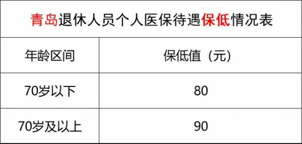 医保卡缴费多少（医保卡缴费多少年退休）