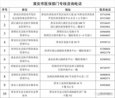南京居民医保2023年门诊报多少？南京居民医疗保险