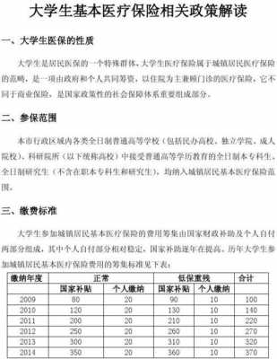 山西大学生医保缴费标准？大学医疗保险多少钱