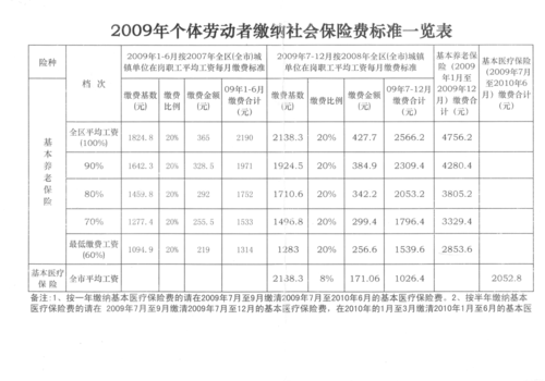 今年劳动保险交多少钱（今年劳动保险交多少钱一个月）