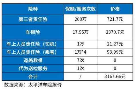 人寿车险一年多少钱（人寿车险一年多少钱合适）