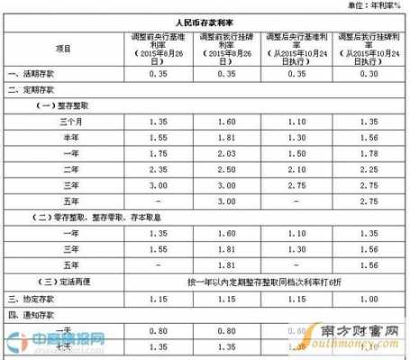 邮政存钱的利息是多少（邮政储蓄存钱的利息是多少）