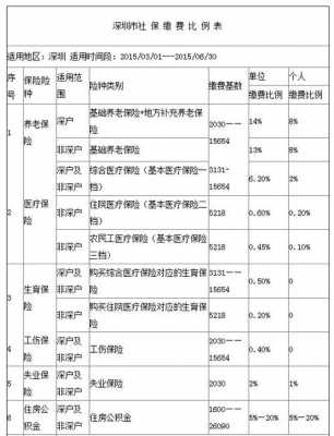 关于医保补交10年多少钱的信息