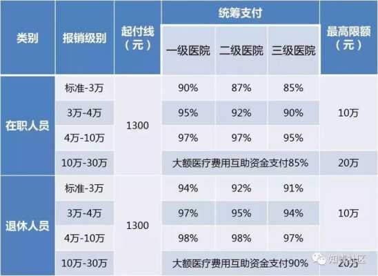 医保多少（医保多少钱）