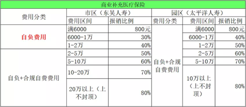 苏州生孩子报销多少（苏州生孩子报销多少钱职工医保）