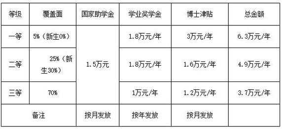 助学保险一年教多少钱（助学保险交够以后可以取出来吗）