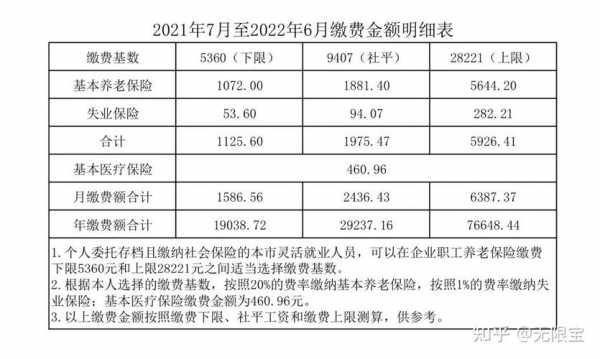 多少钱需要报险（多少钱以内报保险不划算）
