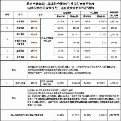 北京最低公积金是多少（北京最低住房公积金是多少）