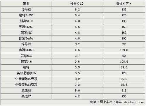 汽车排量是多少钱（汽车排量多少钱一个）