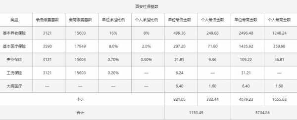 西安个人社保交多少钱啊（西安社保个人缴纳多少费用）