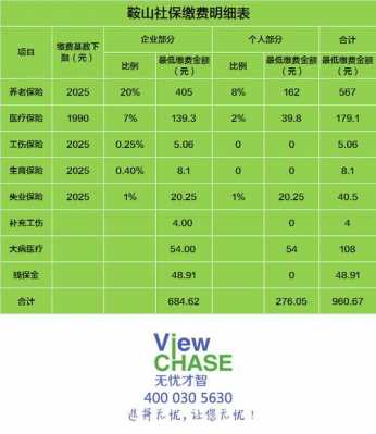 鞍山病退信息查询网？鞍山医疗保险查询