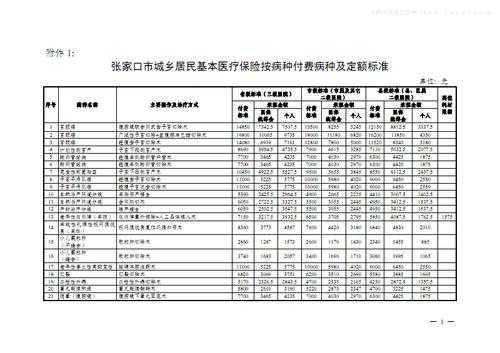 一篇文章看懂医疗保险？医疗保险定额