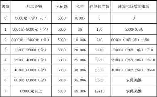 工资多少标准（工资多少标准够扣税）