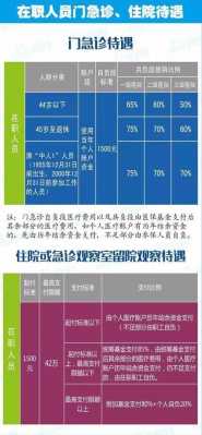 灵活就业医保每档报销比例一样吗？上海医疗保险缴存比例