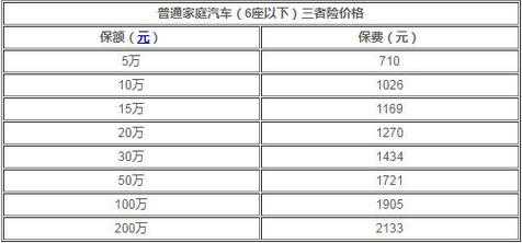 三者险买多少合适（苏州三者险买多少合适）