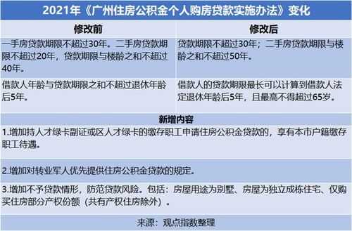 广州公积金可以贷款多少（广州公积金可以贷款多少额度）