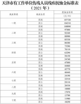 残疾人补贴多少钱（国家一级残疾人补贴多少钱）