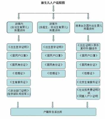 新生儿北京医保卡办理流程？北京婴儿医疗保险