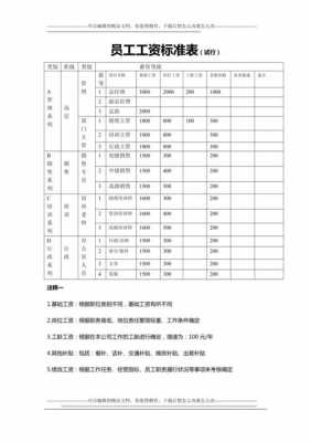 企业员工标准是多少（企业标准工资是多少钱）