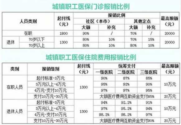 市医保在省医院报多少（省医保在市医院就诊报销比例是多少）