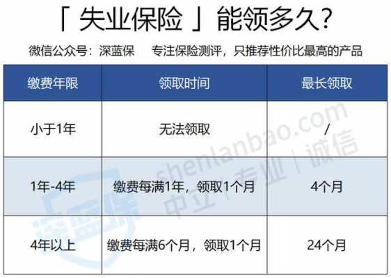 失业保险金领取金额是多少（宁波失业保险金领取金额是多少）