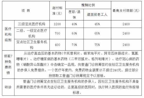 烧伤农保报销多少（烧伤农合报销吗）